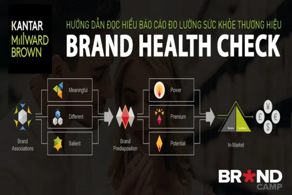 Brand Health Check – Đọc Hiểu Báo Cáo Đo Lường Sức Khỏe Thương Hiệu ...